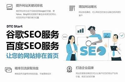 如何通过优化搜索引擎排名提升商业网站流量和销量