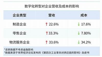 如何提升企业在数字化转型中的竞争力与创新能力