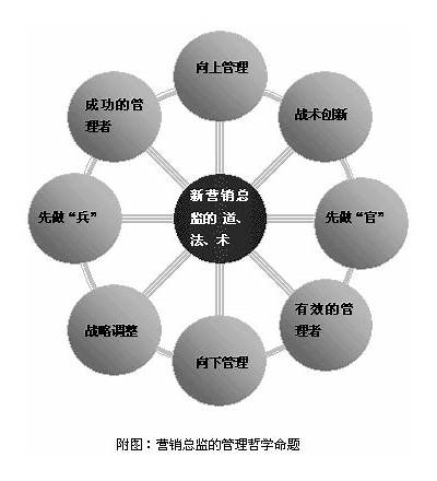 如何有效提升企业营销策略与管理水平的最新动向与技巧