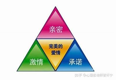 揭示浪漫关系中的关键信号，如何识别真爱与友情的界限