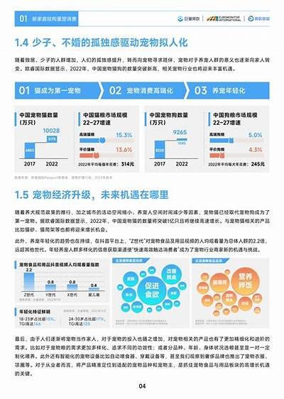 探索新兴行业：2023年市场走向与发展潜力调查