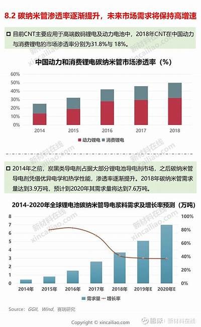 锂电池的运用与市场前景研究，推动清洁能源发展新机遇