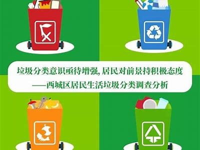 完整解析：如何正确进行国产垃圾分类，看完不再犯错！