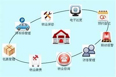 提升居住体验，盘点国产物业管理创新视频精选