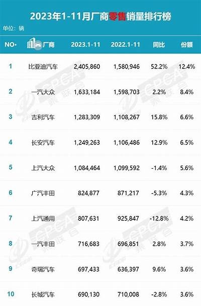 2023年国产车热销榜：不容错过的4万内优质车型视频盘点