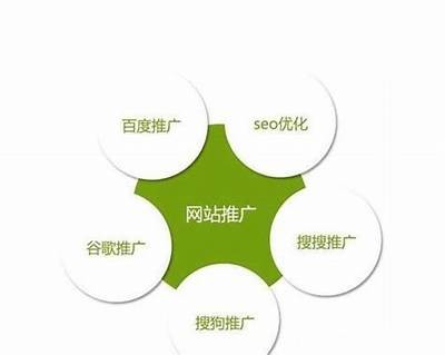 提高网站排名的方法：铚滄涔岄緳鑼跺寲濡嗚棰，如何有效优化内容？