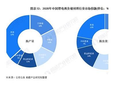 广泛解析锂电池发展现状与未来走向，助你把握行业机遇