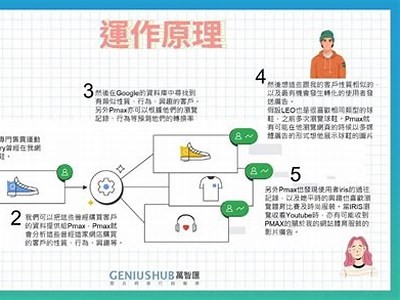 如何有效提高广告投放回报率，助力企业发展与品牌曝光