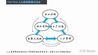 探讨补偿机制对企业人力资源管理的影响及其优化策略