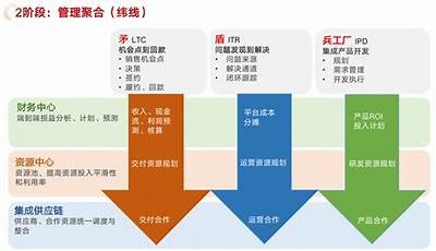 深入解析：如何提升企业的数字化转型能力与竞争力