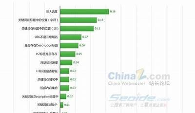 如何有效提高网站百度收录排名的秘诀与技巧解析