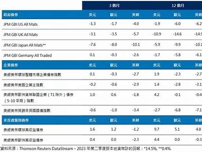 当前市场走向研究：2023年最新经济政策对投资的影响