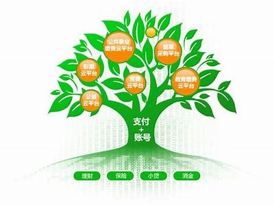 打造高效移动支付系统的关键技术与发展动向检视
