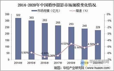 如何提升婚纱摄影行业的市场竞争力和服务质量
