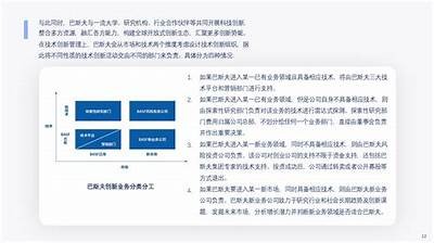 探讨1+N模式与数字化转型在新经济背景下的实践与难题