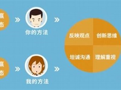 如何高效提升职场竞争力？职场发展实用技巧分享
