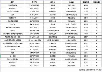 优质成人读书运用推荐：2023年最受欢迎的读书app排行榜