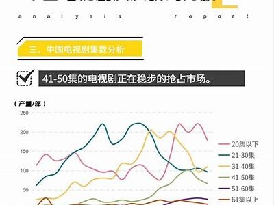 国产剧的传播媒介及其影响力研究：探讨多平台的角色与发展