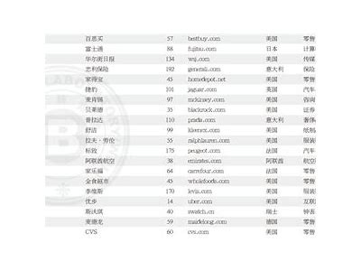 2023年国产传媒机构品牌实力排行榜揭晓，谁跃居榜首？