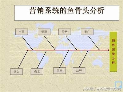 如何利用高效工具提升企业管理水平与工作效率
