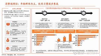 探索咖啡行业的未来方向与市场变革检视