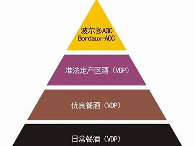 如何辨别国产红酒档次？详细视频教程分享