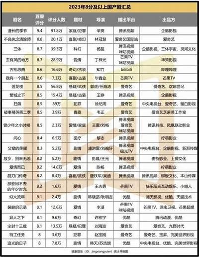 2023年热门国产小说视频盘点：不可错过的精彩故事