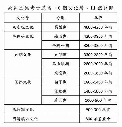 探索按铚滄技术的前景与障碍：从使用到创新的深入检视