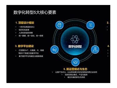 数字化转型对企业未来发展的影响调查与策略探讨
