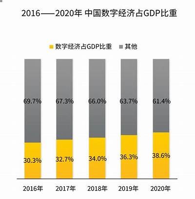 在数字化时代，如何提高传统产业的转型与发展？