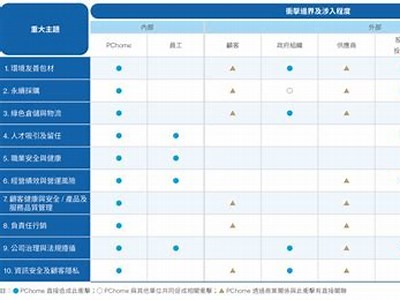 当然可以！请提供相关主题或关键字，以便我为您生成合适的标题。