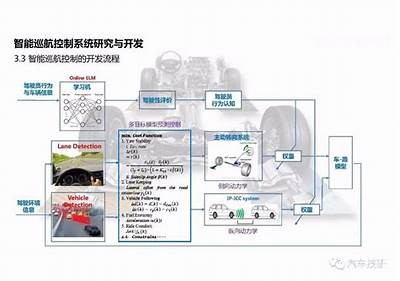 深入解析国产车动力技术：视频教程全攻略