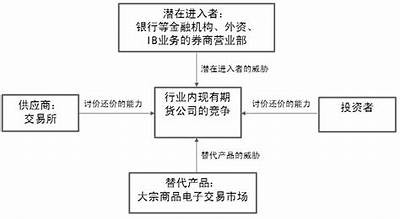 探讨行业发展走向：如何在竞争中脱颖而出