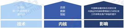 揭示数字化转型给企业带来的痛点与方法