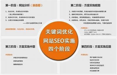 如何提升网站内容质量：优化排名与用户体验的实用指南
