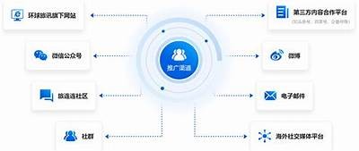 如何通过内容营销提升企业品牌知名度与客户转化率？