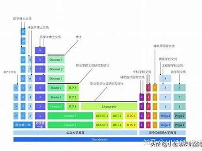 2023年法国高等教育系统检视：留学新机遇与难题