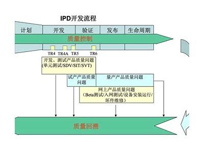 提高产品质量的关键性及其对企业发展的深远影响研究