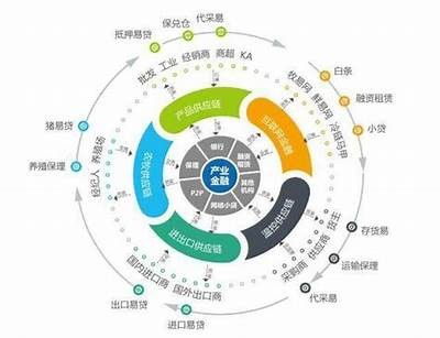 优化供应链管理，提高企业效率与市场竞争力的策略