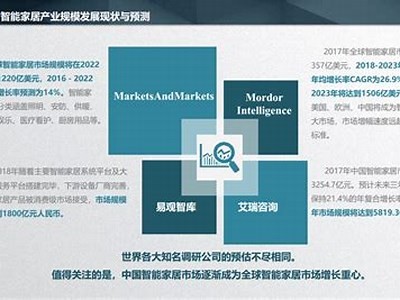 智能家居发展现状与未来动向检视：提升生活品质的新方式