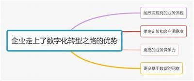 如何提高企业数字化转型效率，达成目标智能化管理与创新发展
