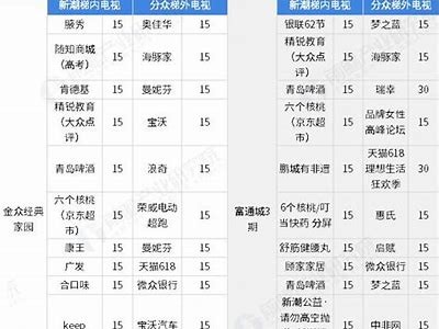最牛逼的国产传媒：引领时代潮流的影视先锋平台