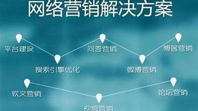 如何有效提升企业网络推广整体后果？探索最佳方法和策略！