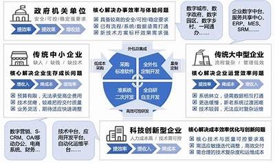 提升数字化转型效率：企业如何利用新技术助力业务增长？