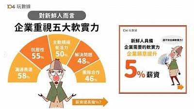 如何有效提升企业竞争力的五大关键策略调查