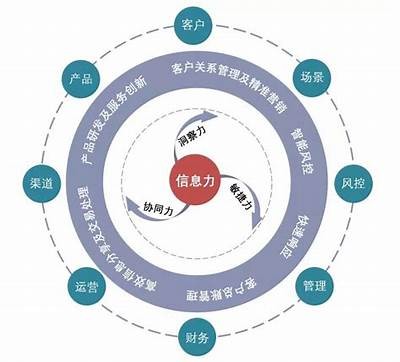 如何提升企业核心竞争力？掌握这几点让你在市场中脱颖而出