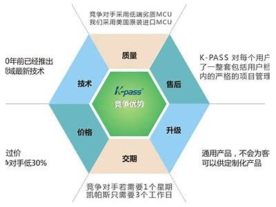 如何有效提高产品的市场竞争力与品牌影响力？