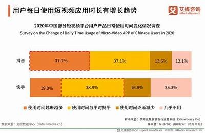 新时代的国产小视频付费模式：探索内容价值与用户付费意愿