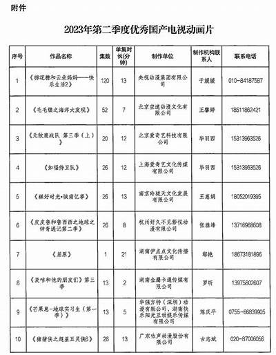 精彩国产动画视频剪辑汇总：经典与新作推荐