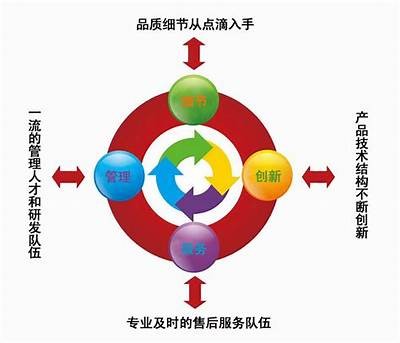 提升核心竞争力：公司腾飞的关键策略与实施方案解析